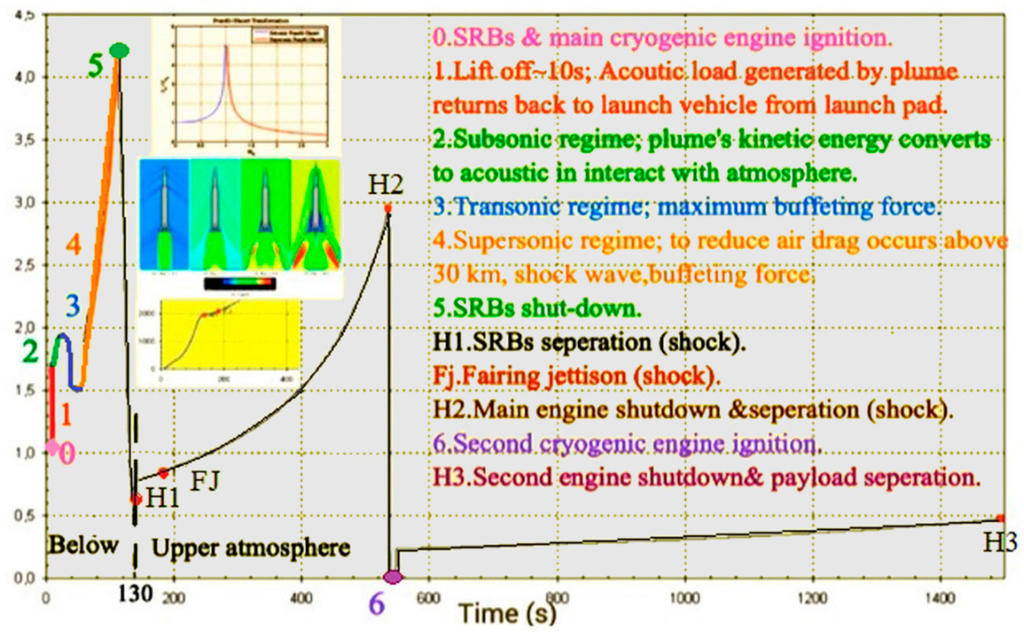 Sensors 15 21673 g006 1024