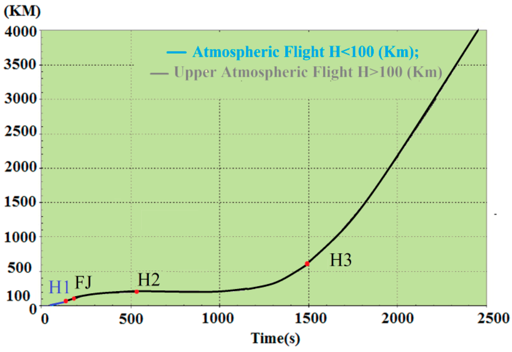 Sensors 15 21673 g009 1024