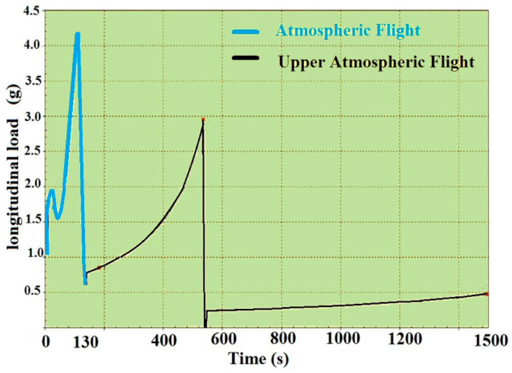 Sensors 15 21673 g010 1024