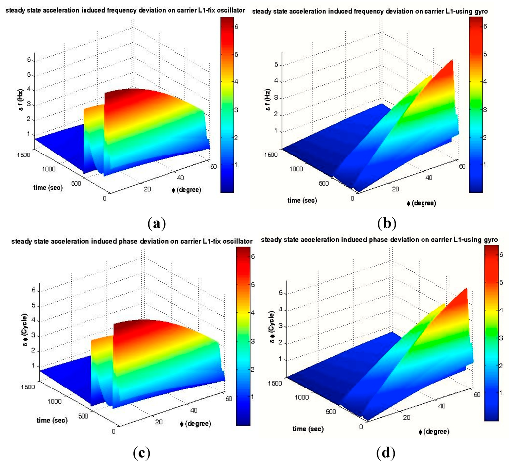 Sensors 15 21673 g011 1024