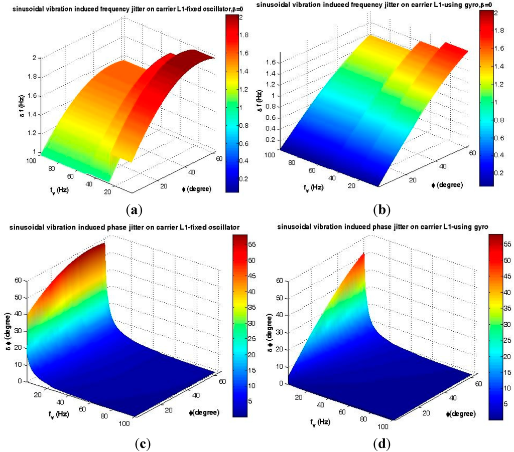 Sensors 15 21673 g013 1024