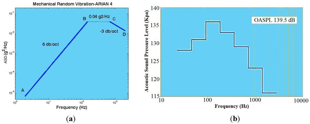Sensors 15 21673 g015 1024