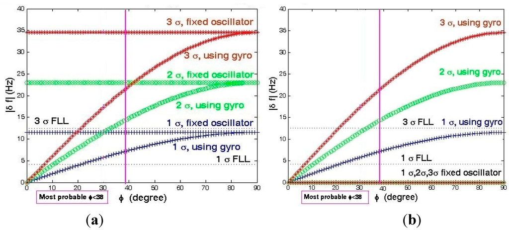 Sensors 15 21673 g019 1024