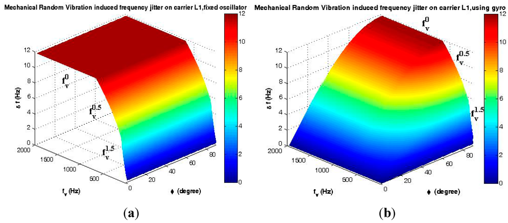 Sensors 15 21673 g020a 1024