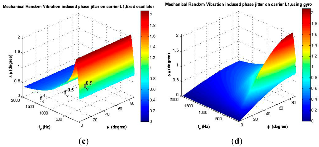 Sensors 15 21673 g020b 1024