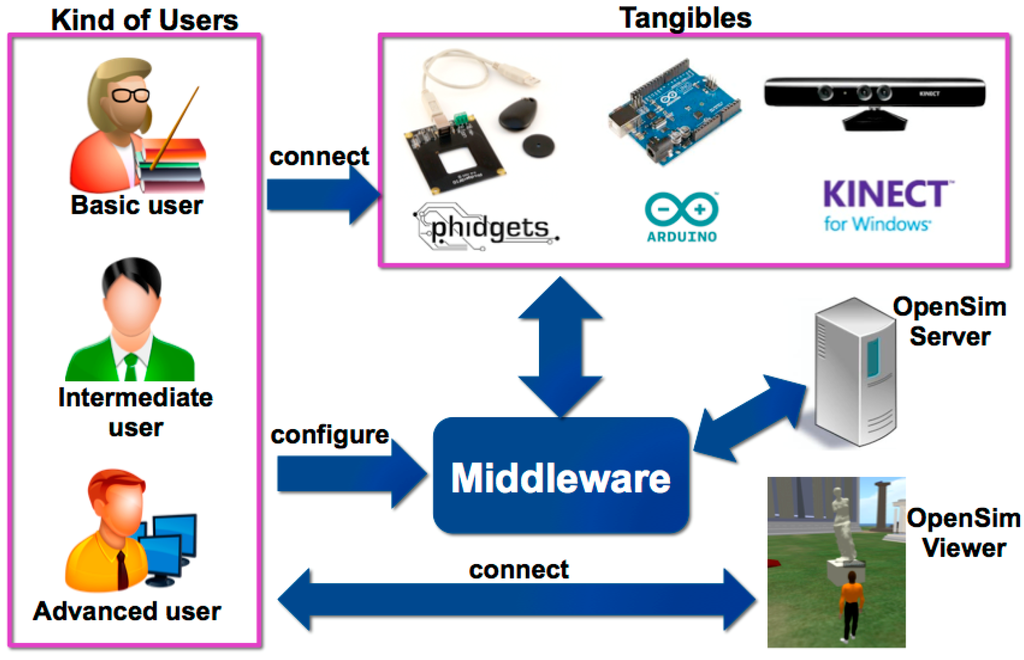 Sensors 15 21760 g001 1024