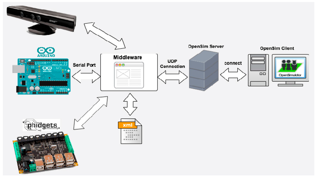 Sensors 15 21760 g002 1024