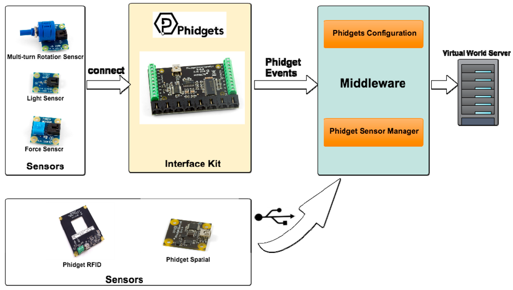 Sensors 15 21760 g003 1024