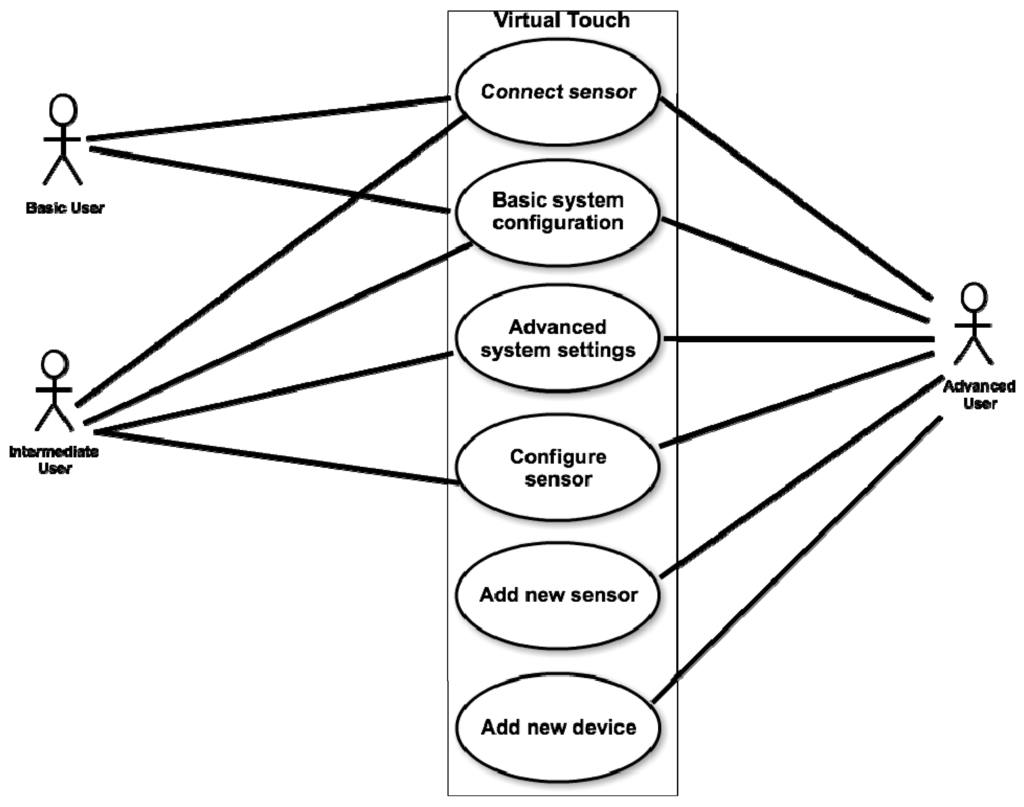 Sensors 15 21760 g005 1024