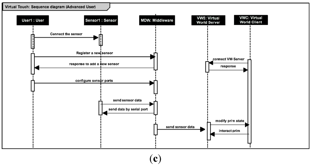 Sensors 15 21760 g006b 1024