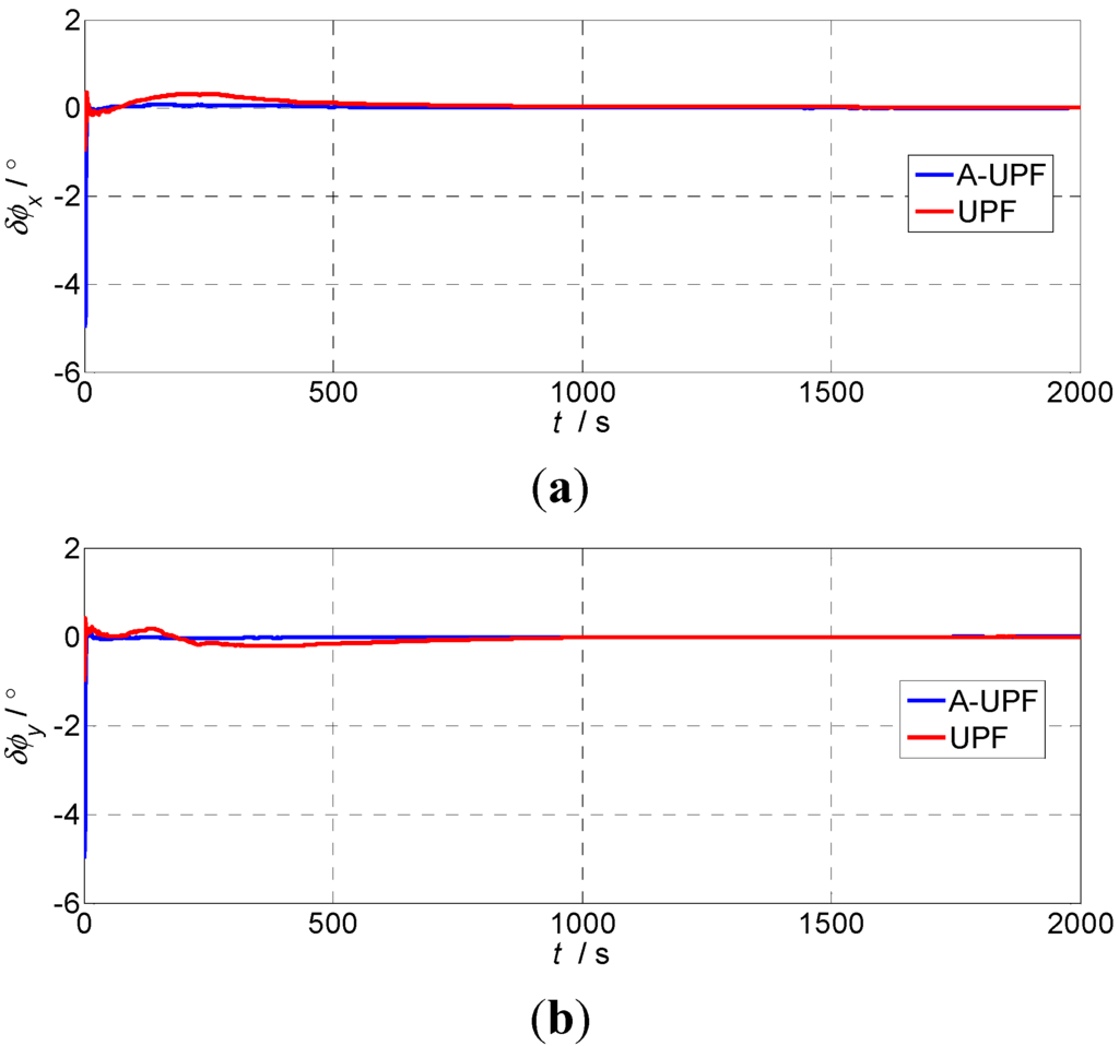 Sensors 15 21807 g002a 1024