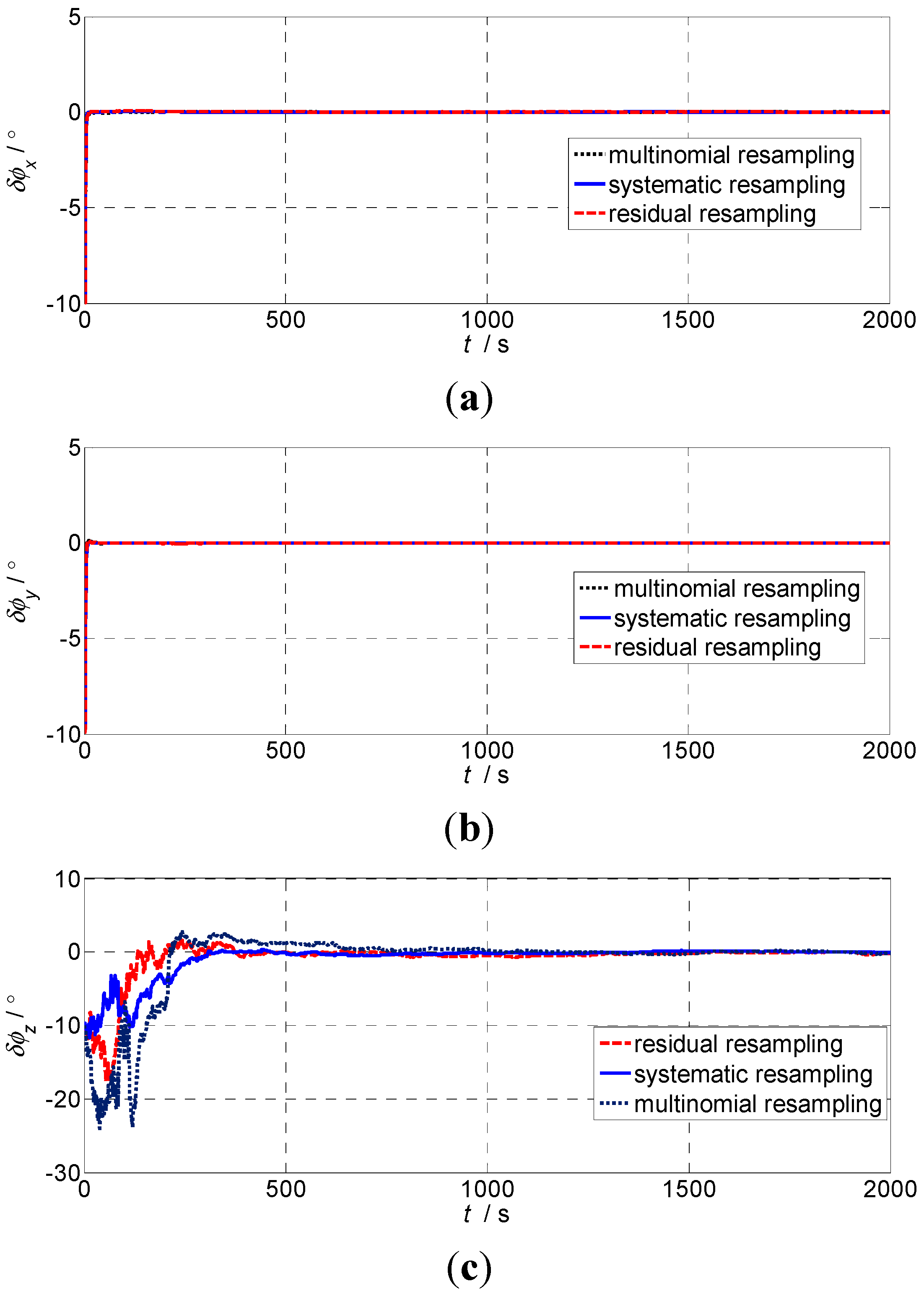 Sensors 15 21807 g003