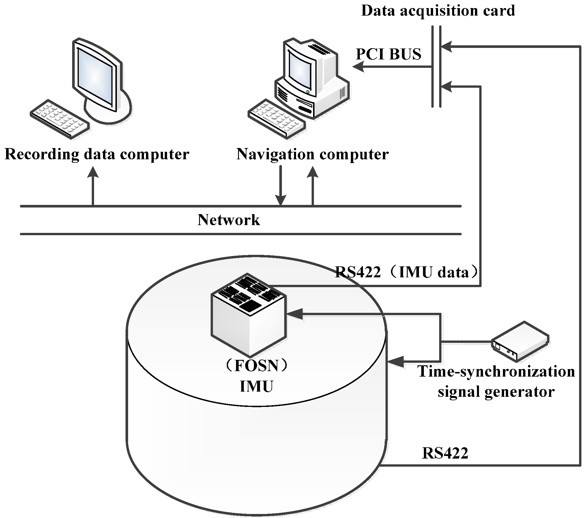Sensors 15 21807 g005