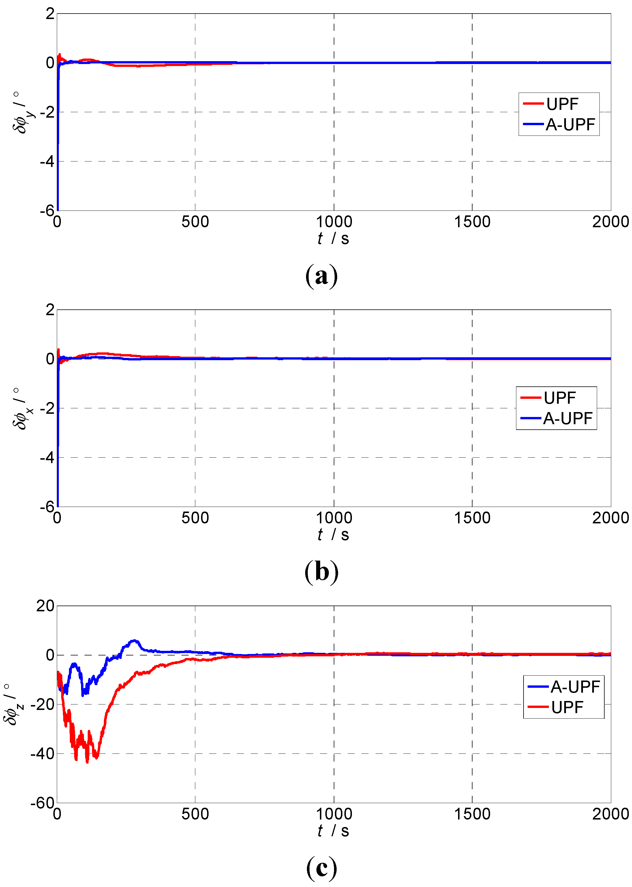 Sensors 15 21807 g006