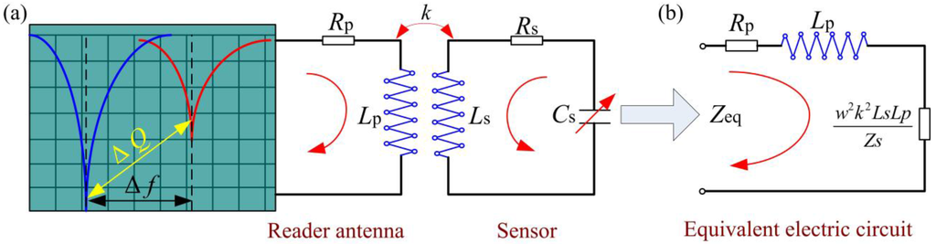 Sensors 15 21844 g002 1024