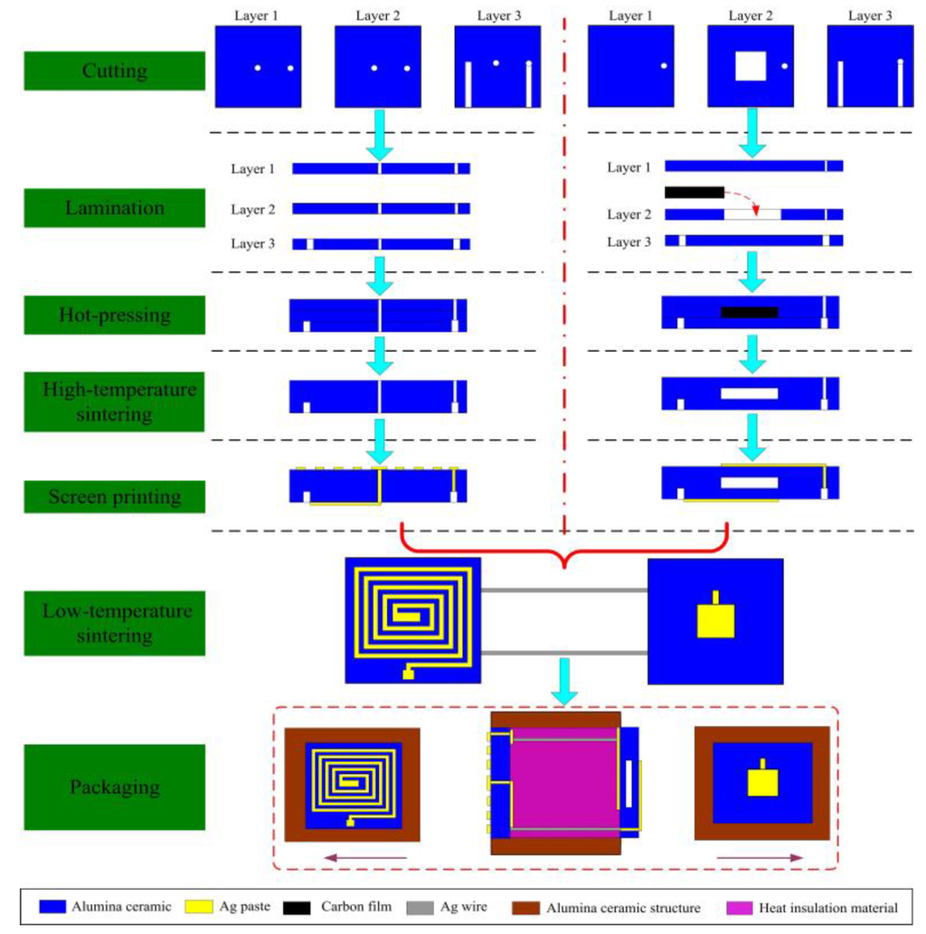 Sensors 15 21844 g004 1024