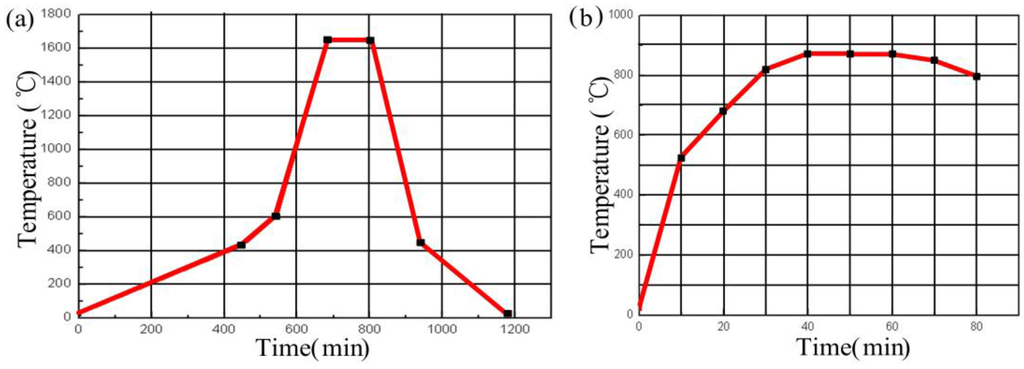Sensors 15 21844 g005 1024