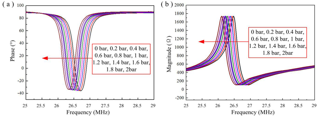 Sensors 15 21844 g011 1024