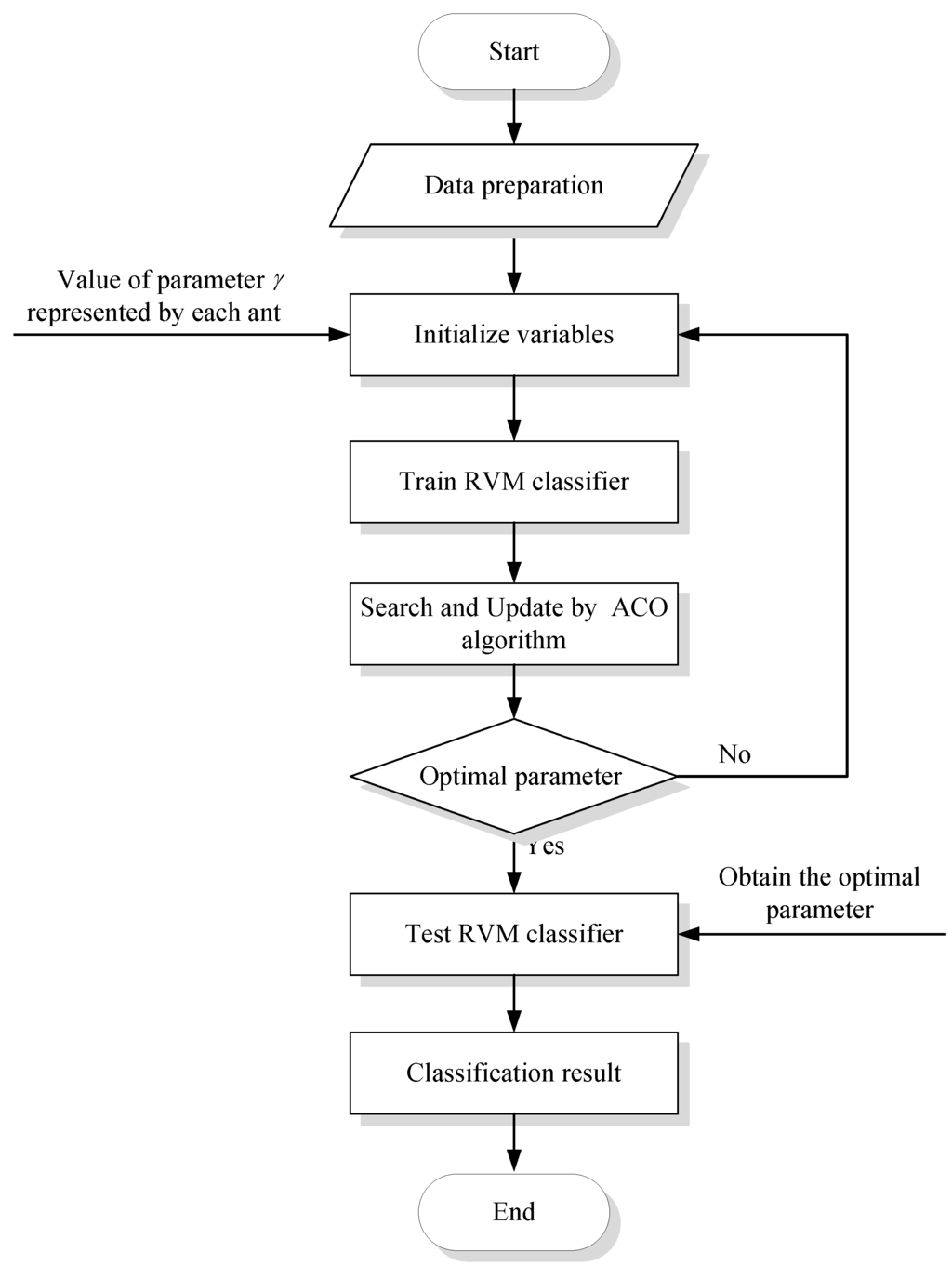 Sensors 15 21857 g001 1024