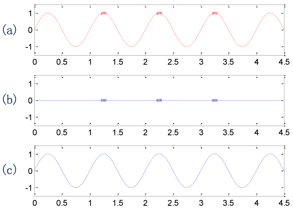Sensors 15 21857 g002 1024