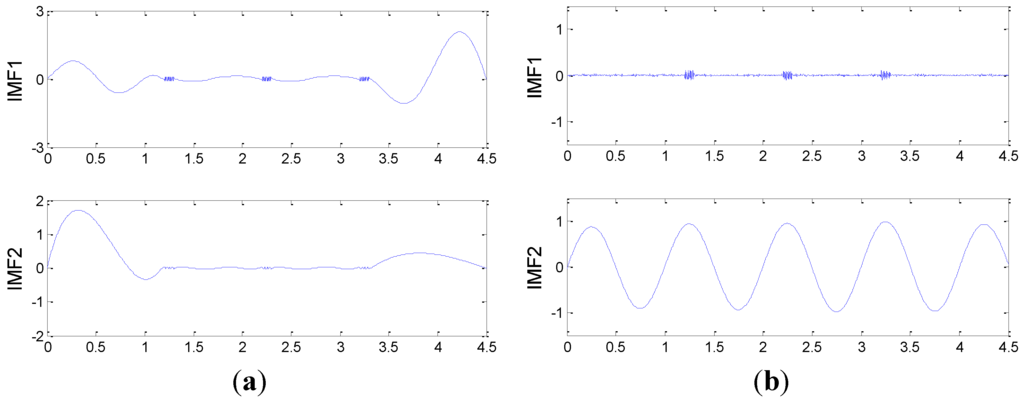 Sensors 15 21857 g003 1024