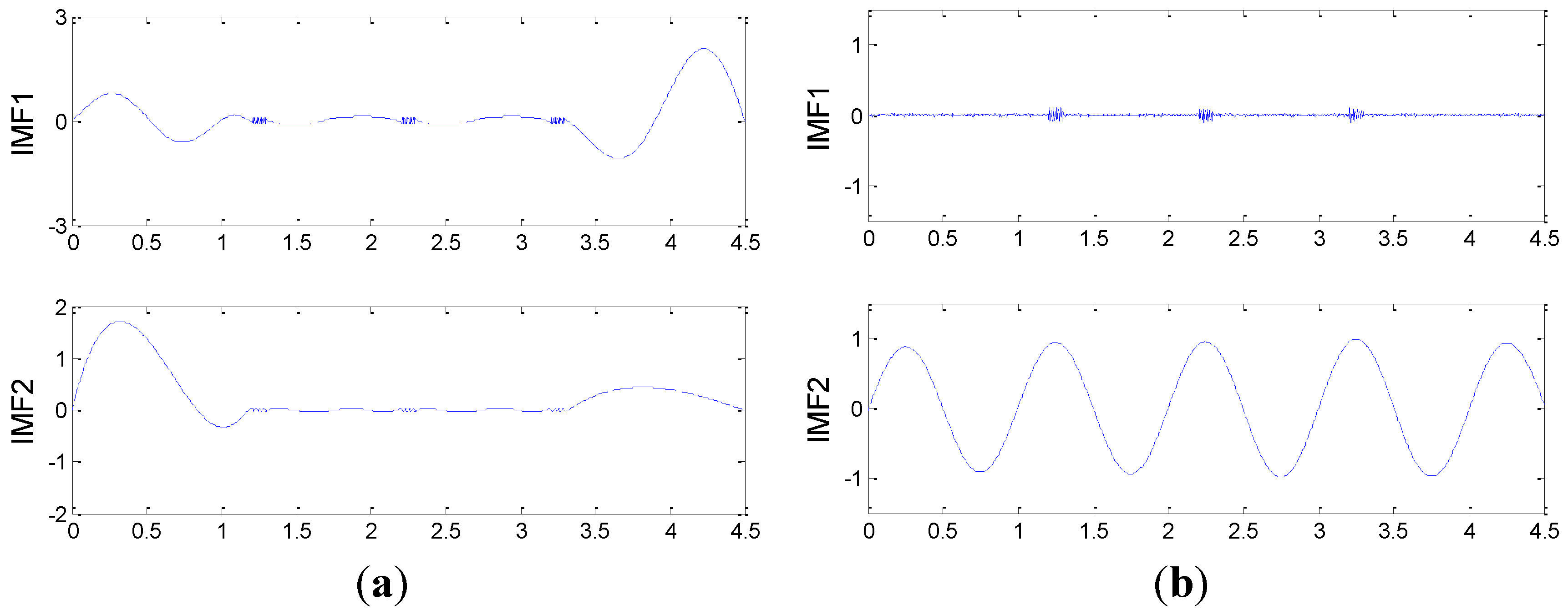 Sensors 15 21857 g003