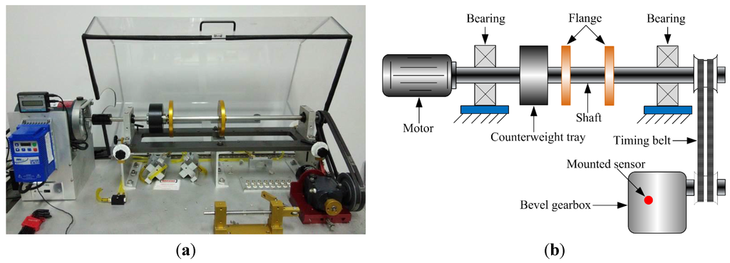 Sensors 15 21857 g005 1024