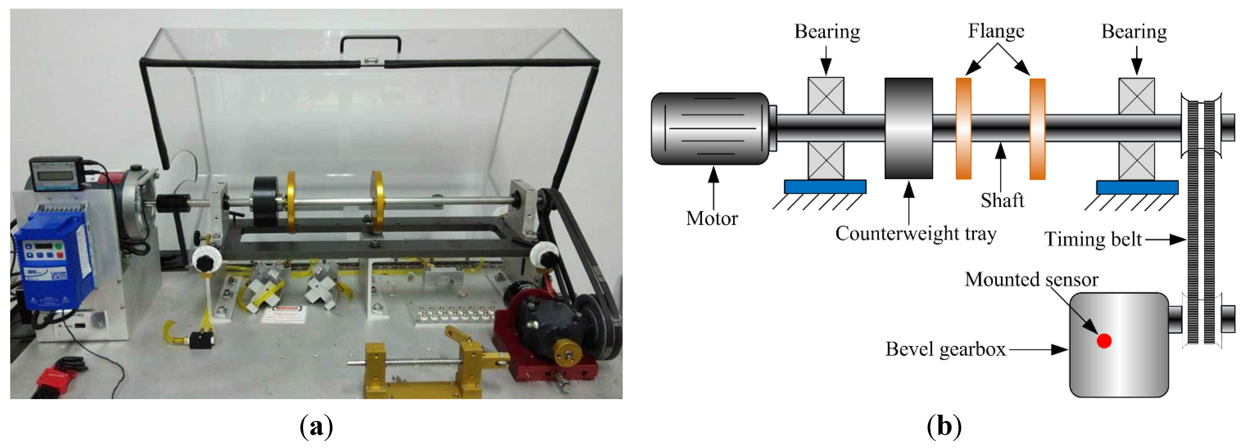 Sensors 15 21857 g005