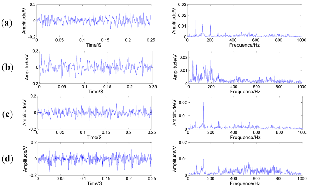 Sensors 15 21857 g007 1024