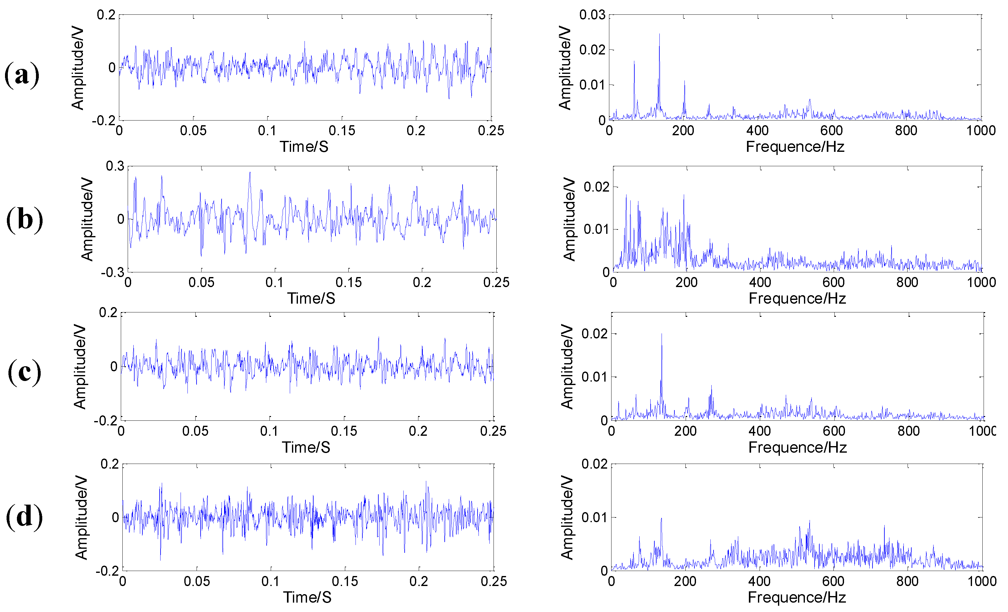 Sensors 15 21857 g007