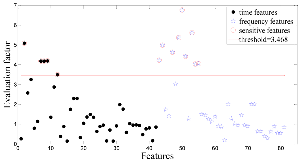 Sensors 15 21857 g008 1024