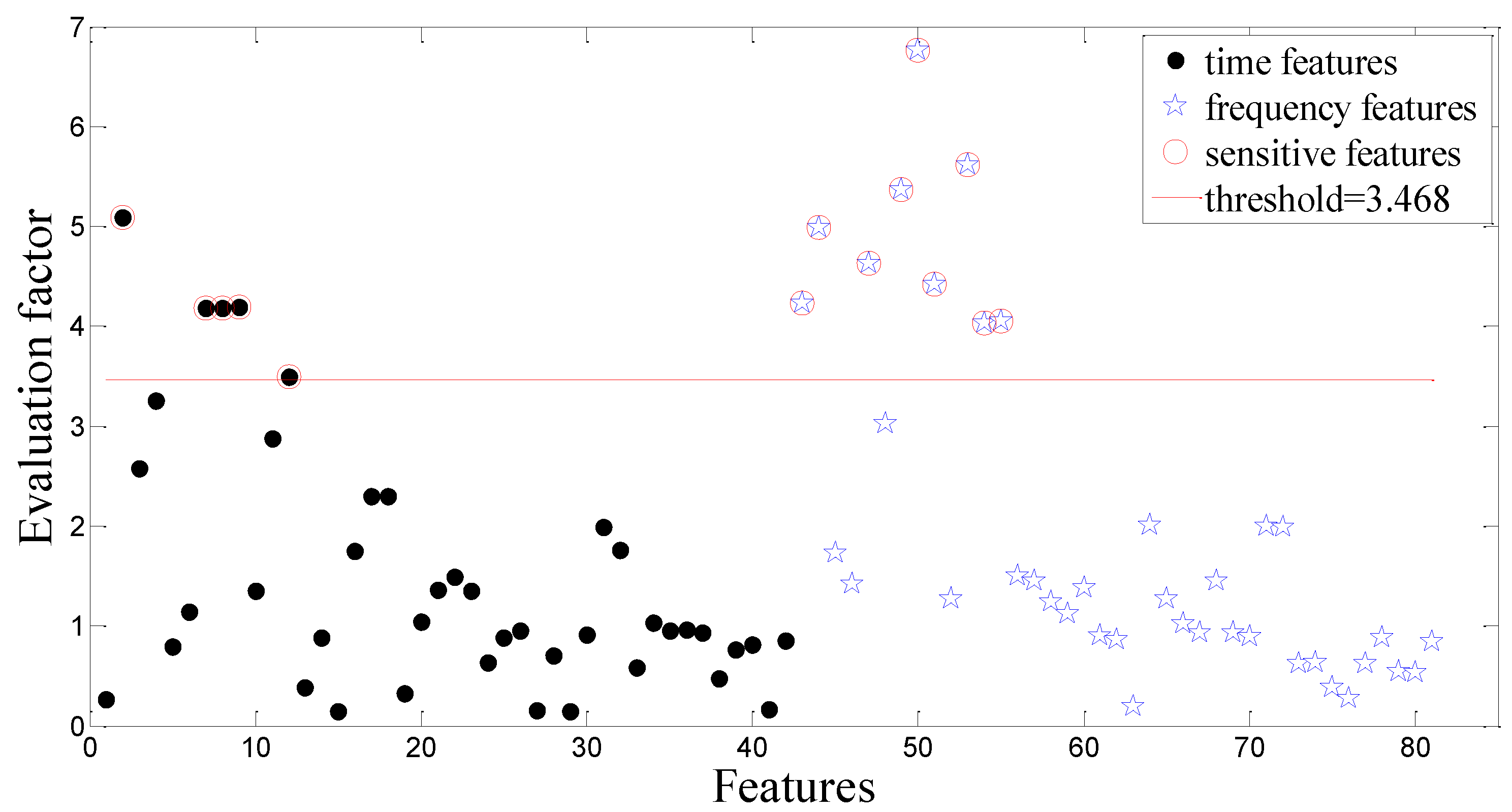 Sensors 15 21857 g008
