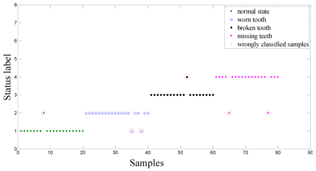 Sensors 15 21857 g009 1024