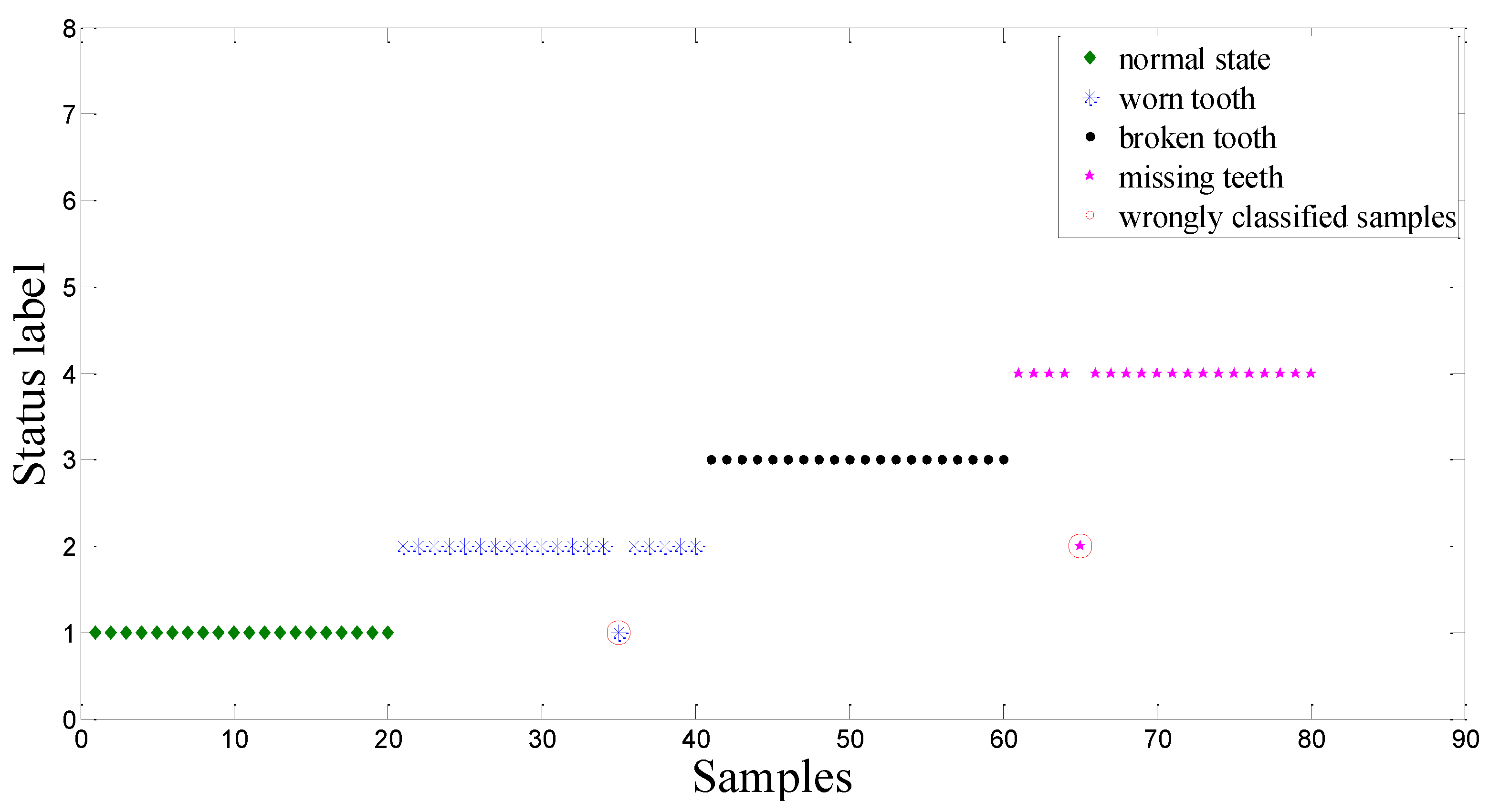 Sensors 15 21857 g010