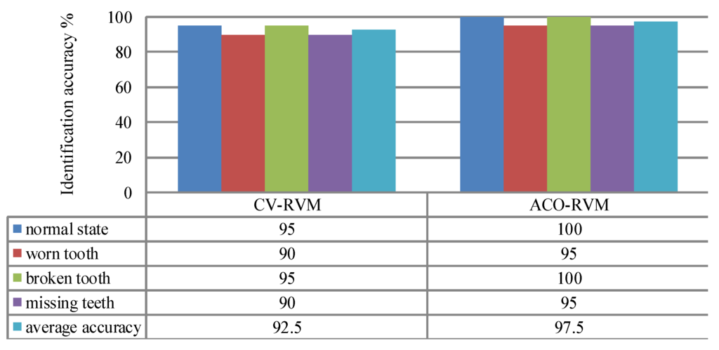 Sensors 15 21857 g011 1024