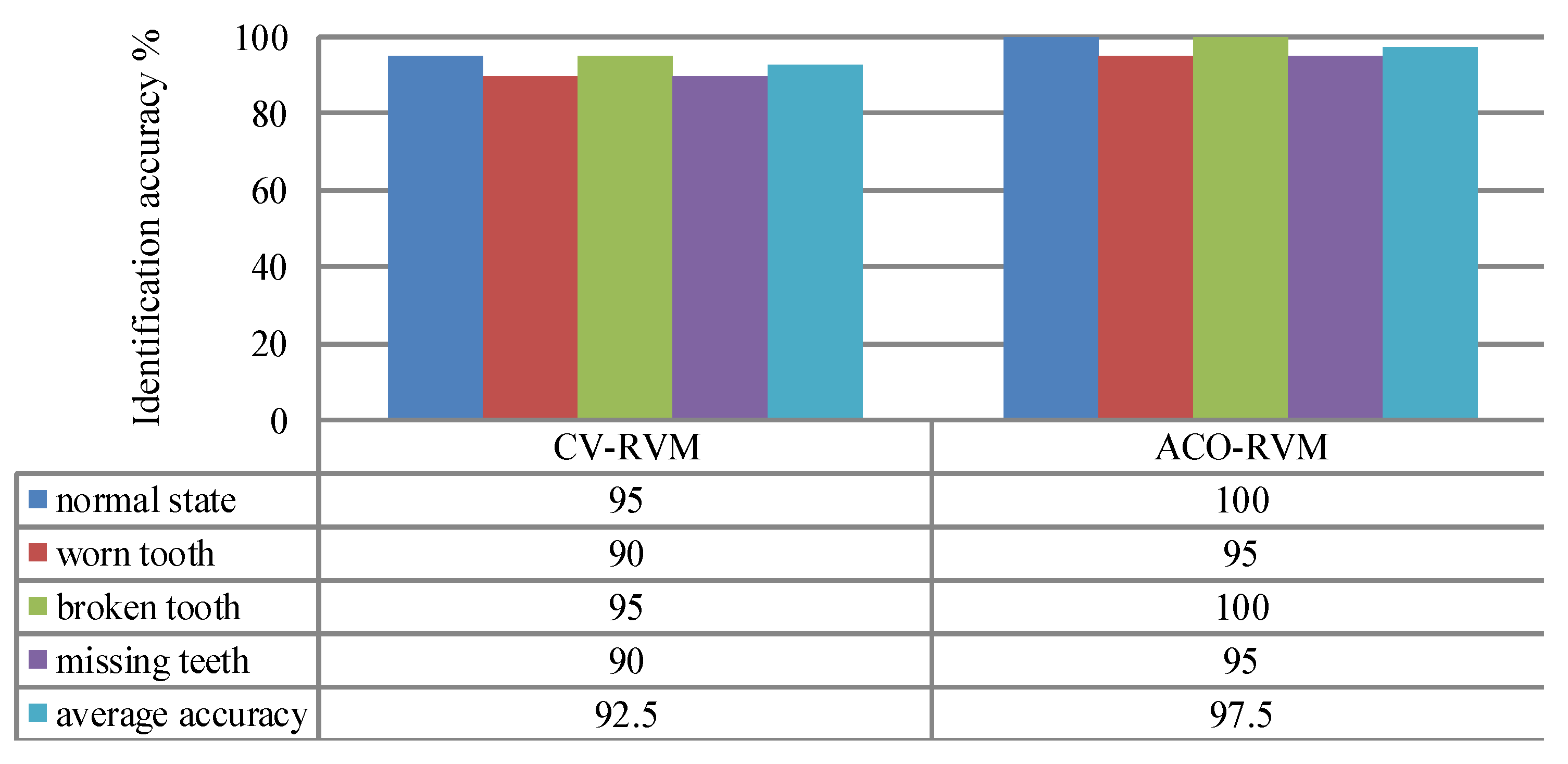 Sensors 15 21857 g011