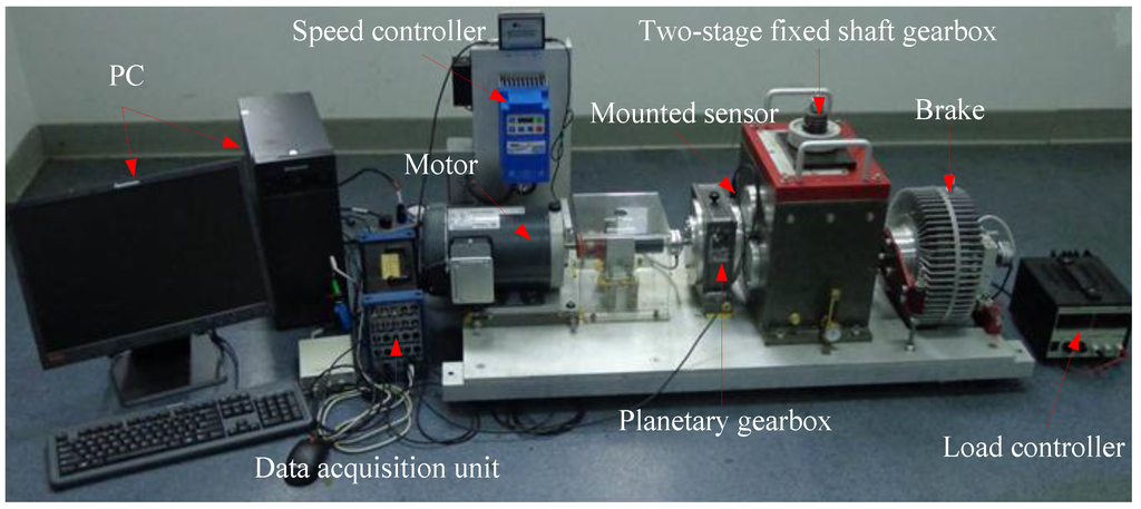 Sensors 15 21857 g012 1024