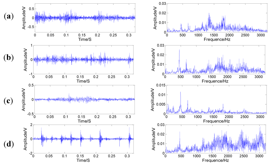 Sensors 15 21857 g014 1024