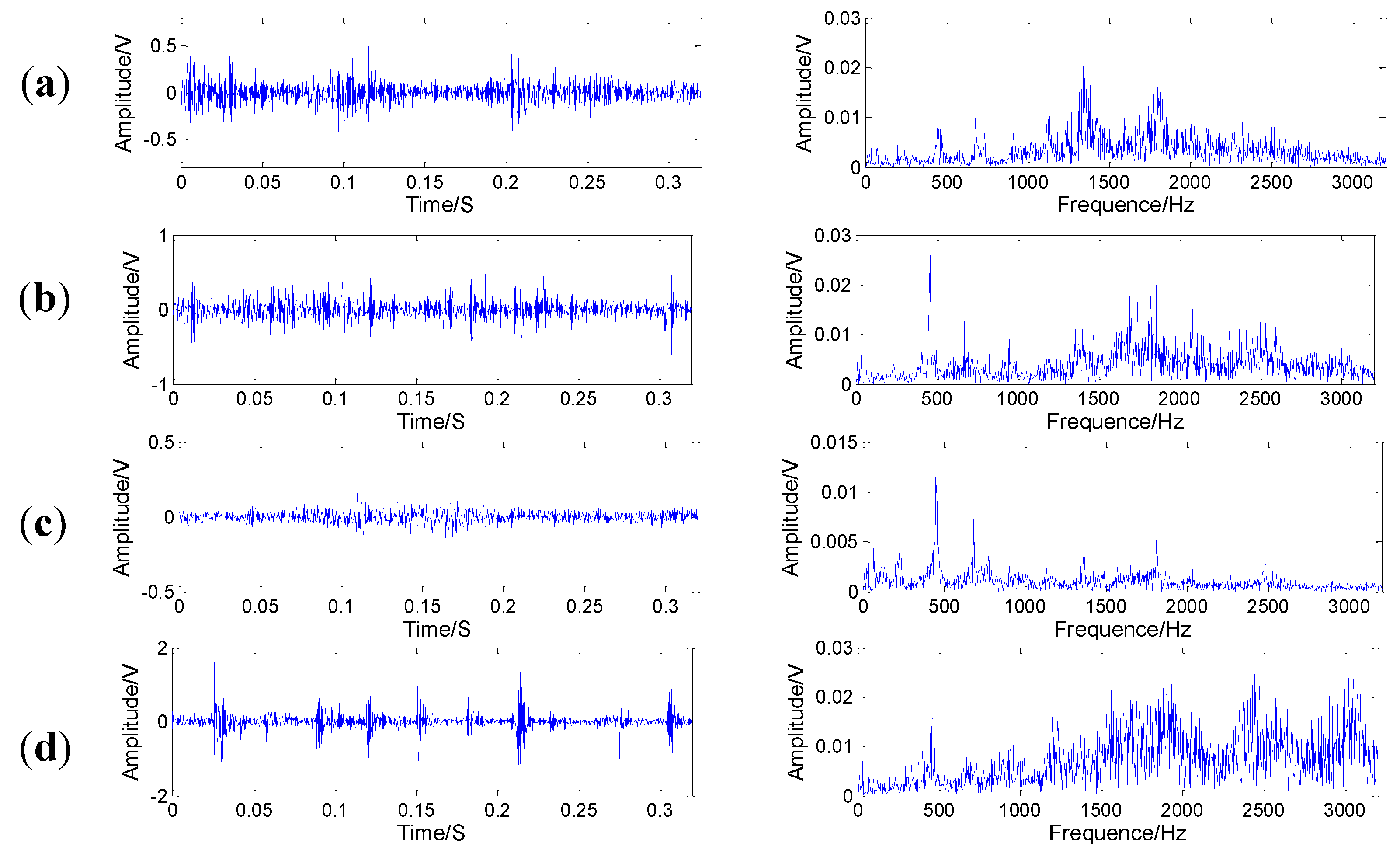 Sensors 15 21857 g014