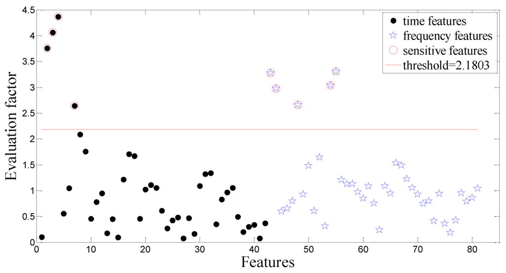 Sensors 15 21857 g015 1024
