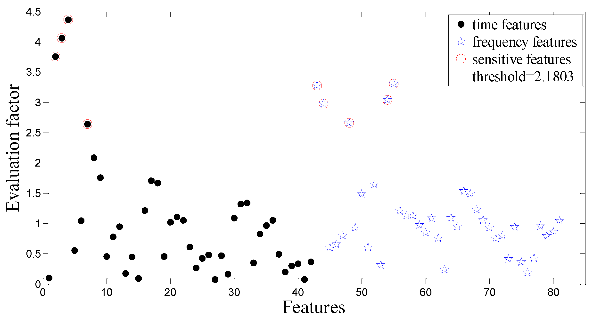Sensors 15 21857 g015