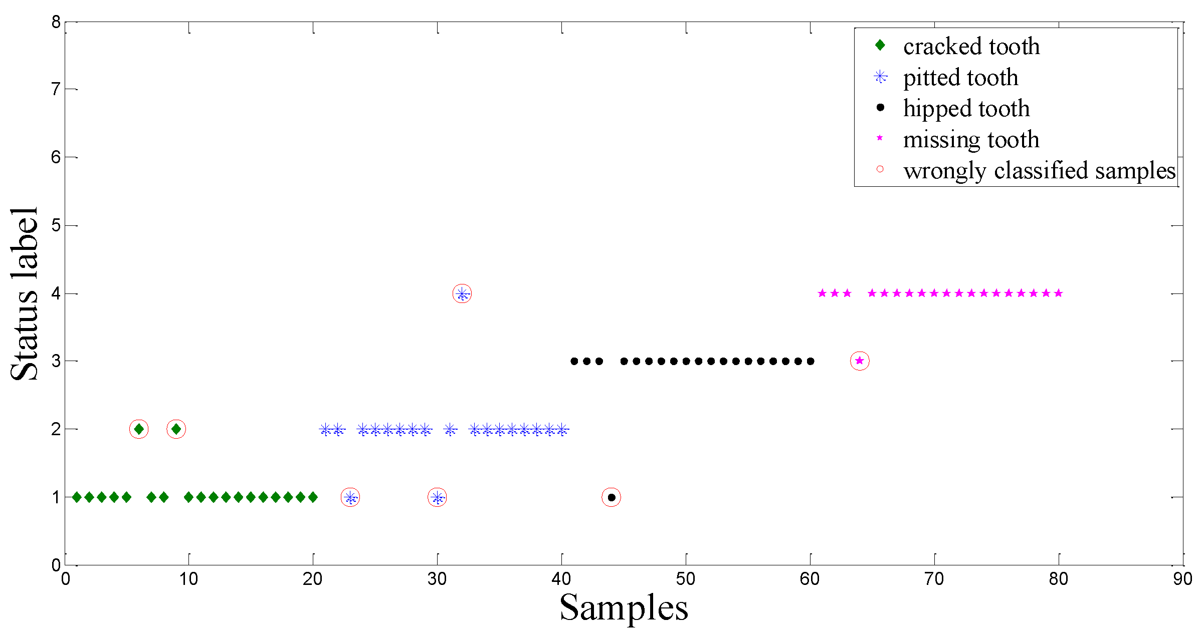 Sensors 15 21857 g016