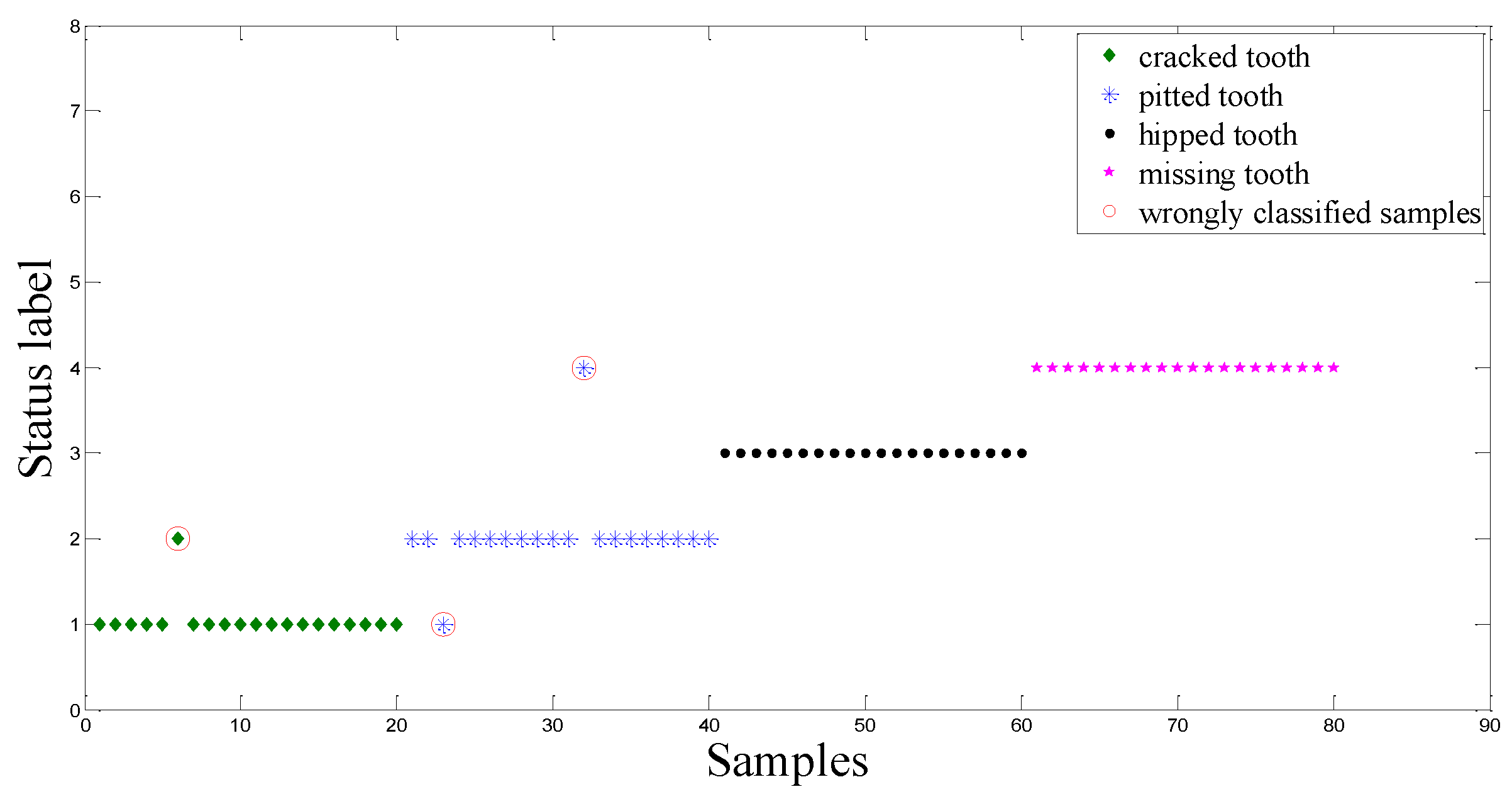 Sensors 15 21857 g017