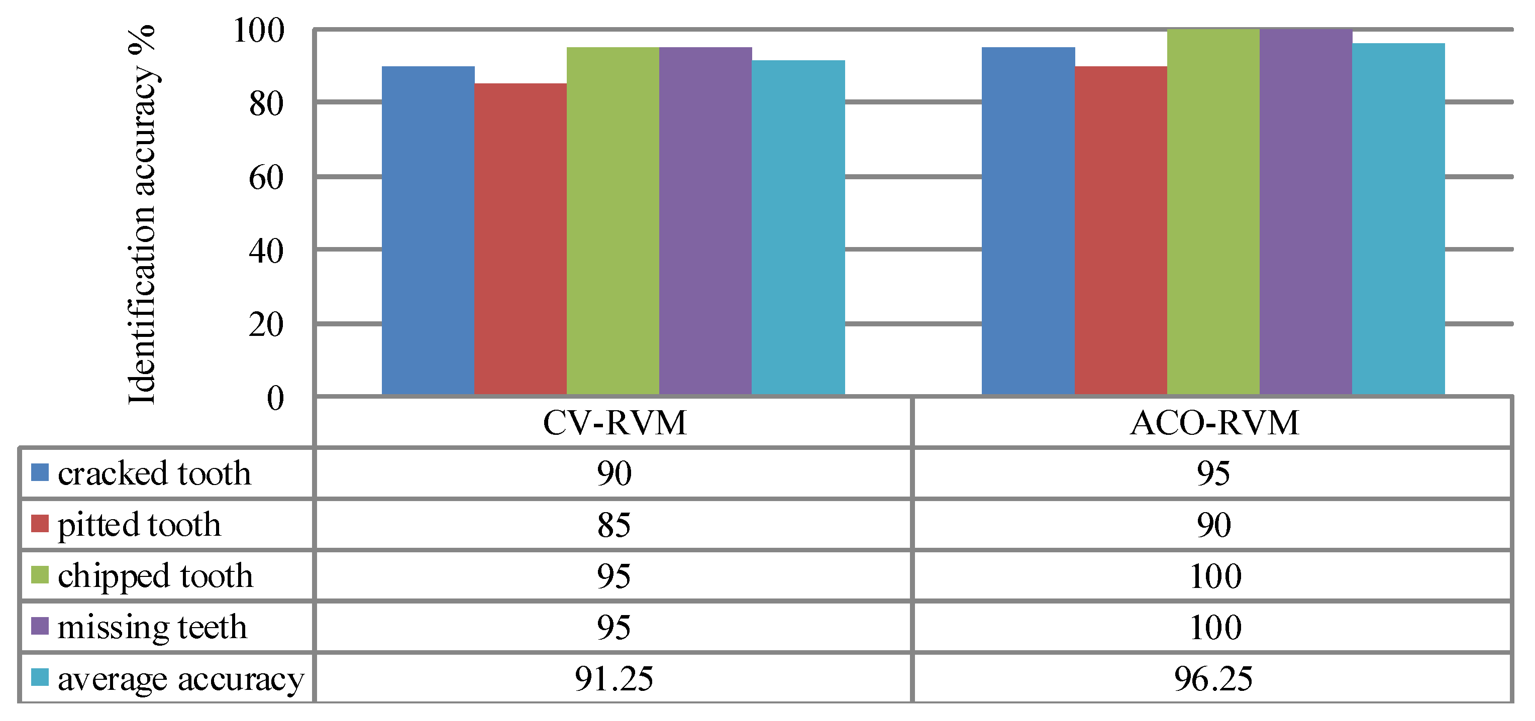 Sensors 15 21857 g018