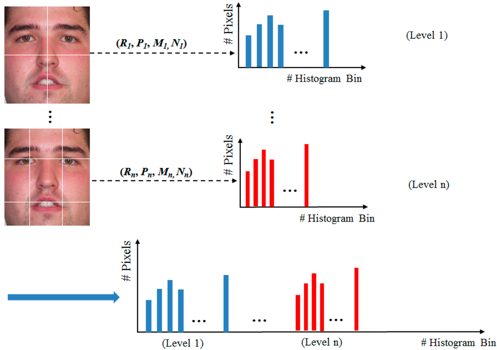 Sensors 15 21898 g014 1024