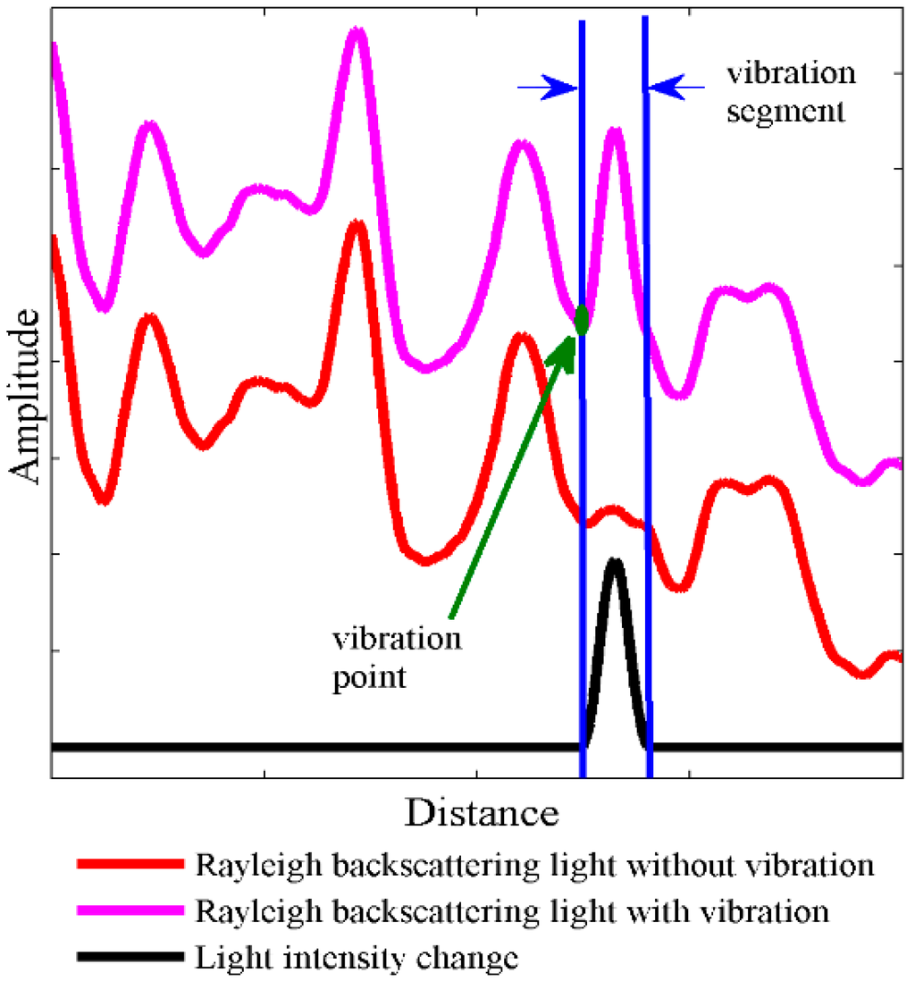 Sensors 15 21957 g002 1024