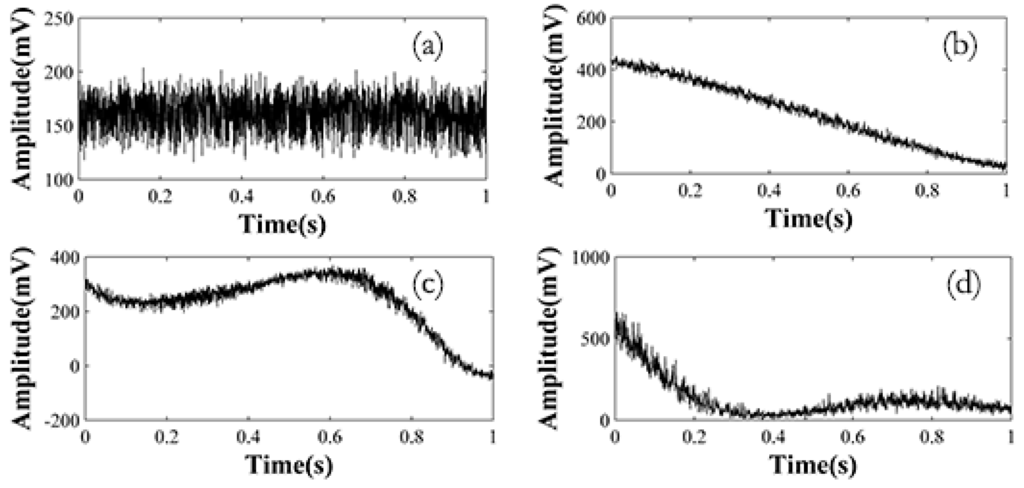 Sensors 15 21957 g003 1024