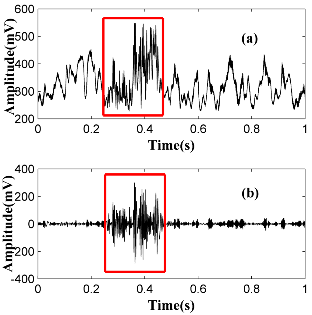 Sensors 15 21957 g004 1024