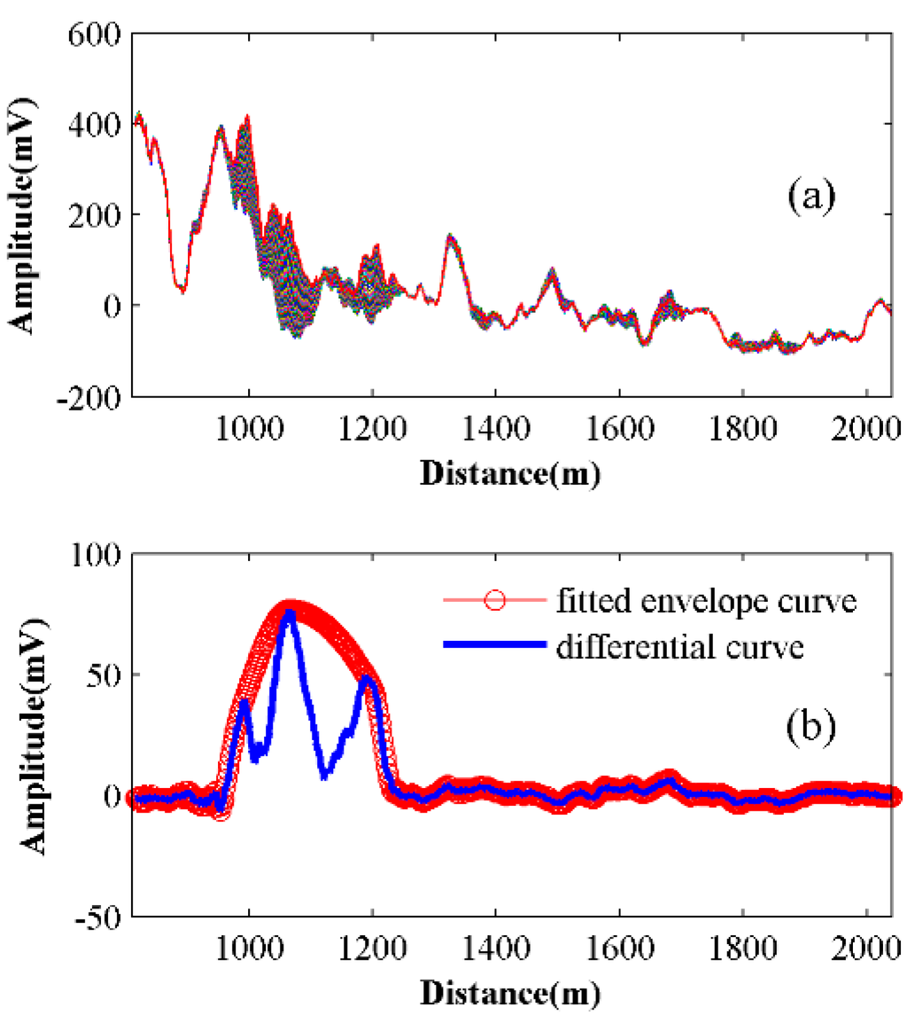 Sensors 15 21957 g005 1024