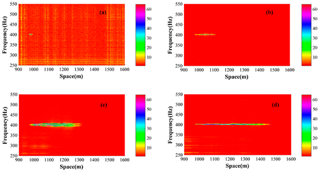 Sensors 15 21957 g006 1024